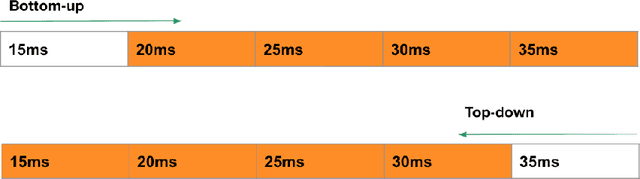 Figure 1 for Efficient Incorporation of Multiple Latency Targets in the Once-For-All Network