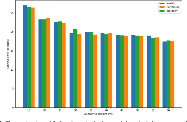 Figure 3 for Efficient Incorporation of Multiple Latency Targets in the Once-For-All Network