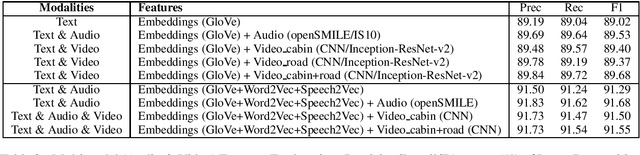 Figure 2 for Towards Multimodal Understanding of Passenger-Vehicle Interactions in Autonomous Vehicles: Intent/Slot Recognition Utilizing Audio-Visual Data