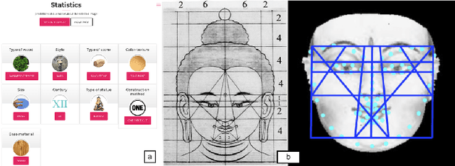 Figure 1 for BUDA.ART: A Multimodal Content-Based Analysis and Retrieval System for Buddha Statues
