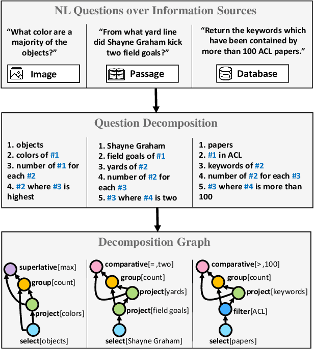 Figure 1 for Break It Down: A Question Understanding Benchmark