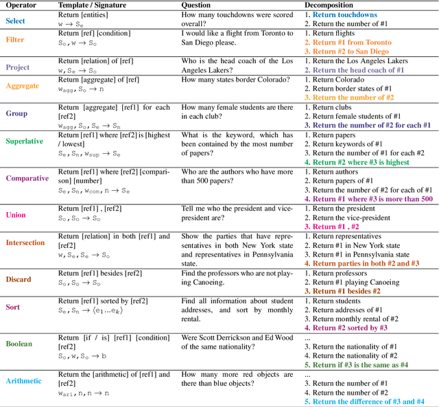 Figure 2 for Break It Down: A Question Understanding Benchmark