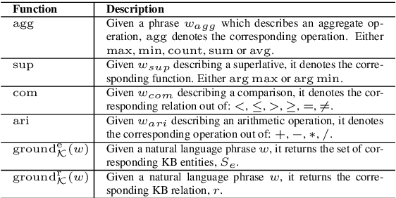 Figure 4 for Break It Down: A Question Understanding Benchmark