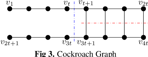 Figure 3 for Hypergraph Partitioning using Tensor Eigenvalue Decomposition