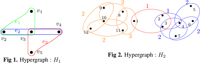 Figure 1 for Hypergraph Partitioning using Tensor Eigenvalue Decomposition