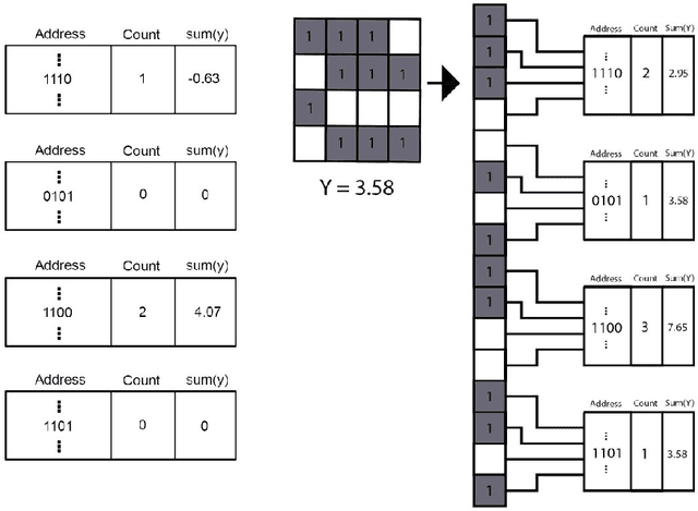 Figure 2 for wisardpkg -- A library for WiSARD-based models