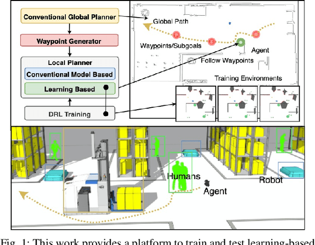 Figure 1 for Towards Deployment of Deep-Reinforcement-Learning-Based Obstacle Avoidance into Conventional Autonomous Navigation Systems