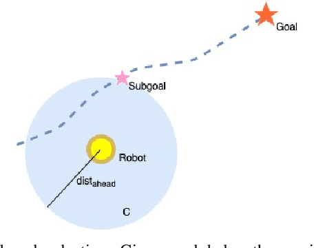 Figure 2 for Towards Deployment of Deep-Reinforcement-Learning-Based Obstacle Avoidance into Conventional Autonomous Navigation Systems