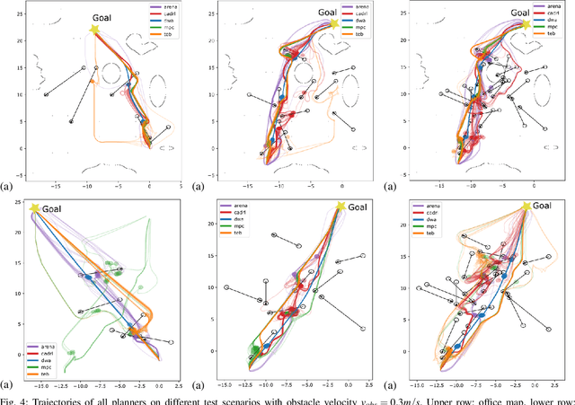 Figure 4 for Towards Deployment of Deep-Reinforcement-Learning-Based Obstacle Avoidance into Conventional Autonomous Navigation Systems