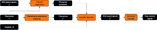Figure 3 for Computer-assisted Pronunciation Training -- Speech synthesis is almost all you need