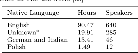 Figure 2 for Computer-assisted Pronunciation Training -- Speech synthesis is almost all you need