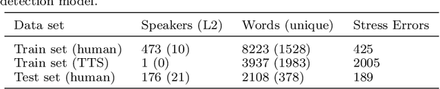 Figure 4 for Computer-assisted Pronunciation Training -- Speech synthesis is almost all you need