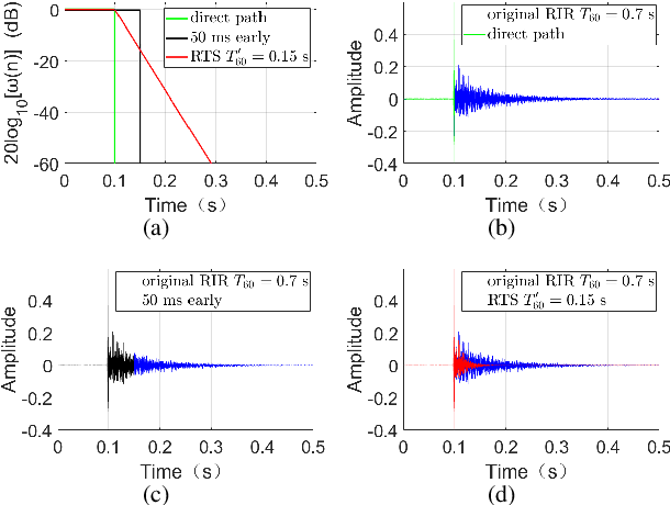 Figure 1 for Single-Channel Speech Dereverberation using Subband Network with A Reverberation Time Shortening Target