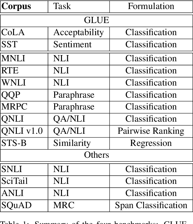 Figure 2 for The Microsoft Toolkit of Multi-Task Deep Neural Networks for Natural Language Understanding