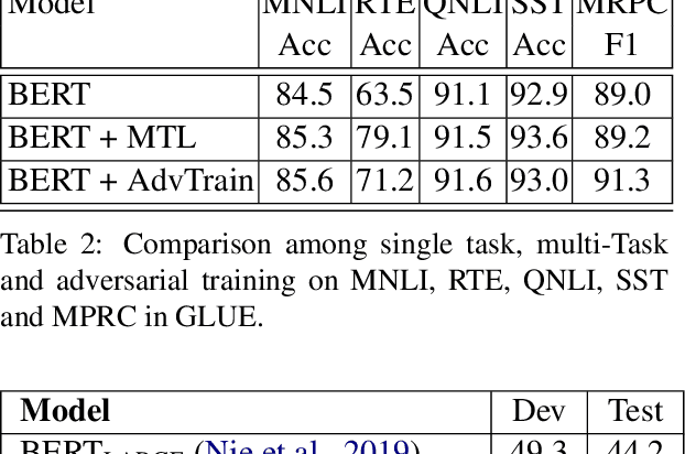 Figure 4 for The Microsoft Toolkit of Multi-Task Deep Neural Networks for Natural Language Understanding