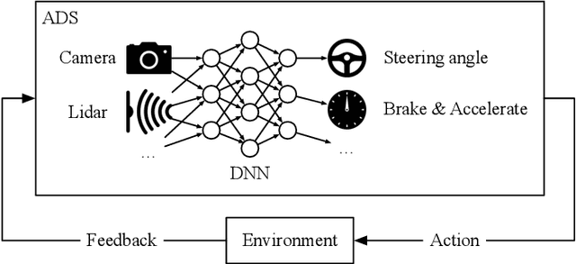 Figure 1 for Comparing Offline and Online Testing of Deep Neural Networks: An Autonomous Car Case Study