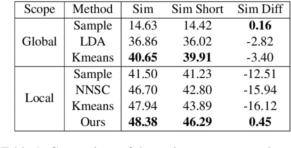 Figure 2 for Changing the Mind of Transformers for Topically-Controllable Language Generation