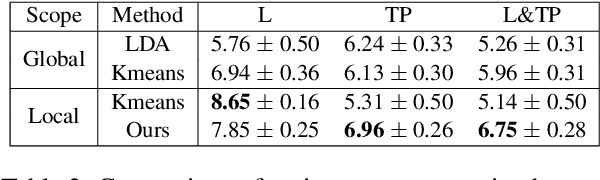 Figure 4 for Changing the Mind of Transformers for Topically-Controllable Language Generation