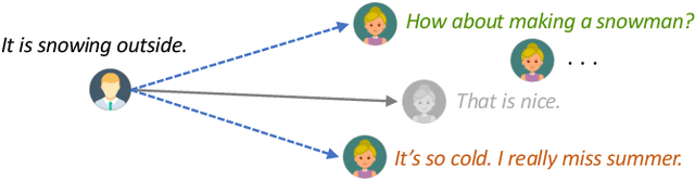 Figure 1 for A Unified Pre-training Framework for Conversational AI