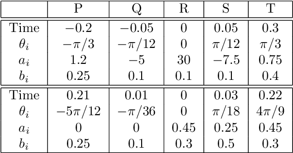 Figure 4 for Synthesizing Skeletal Motion and Physiological Signals as a Function of a Virtual Human's Actions and Emotions