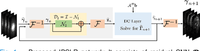 Figure 1 for Joint Calibrationless Reconstruction and Segmentation of Parallel MRI