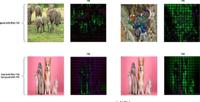 Figure 3 for Vision Transformer Visualization: What Neurons Tell and How Neurons Behave?