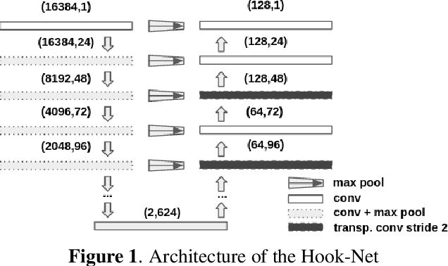 Figure 1 for Audio Defect Detection in Music with Deep Networks