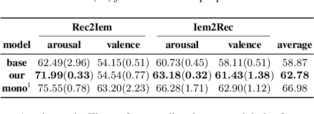 Figure 2 for Unsupervised Cross-Lingual Speech Emotion Recognition Using DomainAdversarial Neural Network