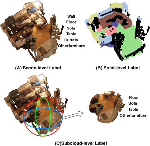 Figure 1 for Multi-Path Region Mining For Weakly Supervised 3D Semantic Segmentation on Point Clouds
