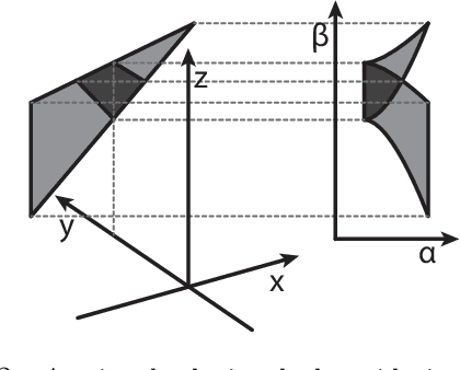 Figure 3 for Radial Intersection Count Image: a Clutter Resistant 3D Shape Descriptor