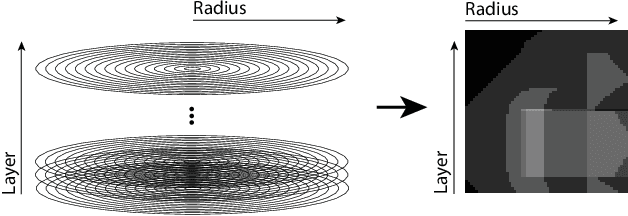 Figure 4 for Radial Intersection Count Image: a Clutter Resistant 3D Shape Descriptor