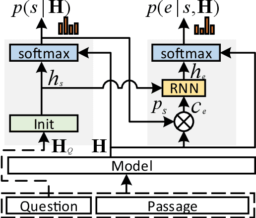 Figure 3 for MaP: A Matrix-based Prediction Approach to Improve Span Extraction in Machine Reading Comprehension