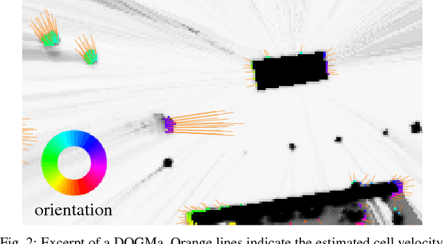 Figure 2 for Object Detection on Dynamic Occupancy Grid Maps Using Deep Learning and Automatic Label Generation