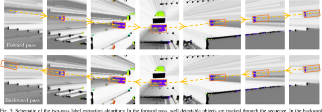 Figure 3 for Object Detection on Dynamic Occupancy Grid Maps Using Deep Learning and Automatic Label Generation
