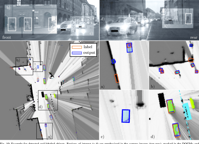 Figure 1 for Object Detection on Dynamic Occupancy Grid Maps Using Deep Learning and Automatic Label Generation