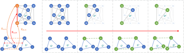 Figure 1 for Deep Reinforcement Learning of Graph Matching