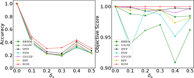 Figure 2 for Deep Reinforcement Learning of Graph Matching