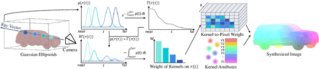 Figure 3 for VoGE: A Differentiable Volume Renderer using Gaussian Ellipsoids for Analysis-by-Synthesis