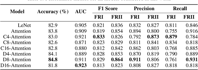 Figure 1 for E(2) Equivariant Self-Attention for Radio Astronomy