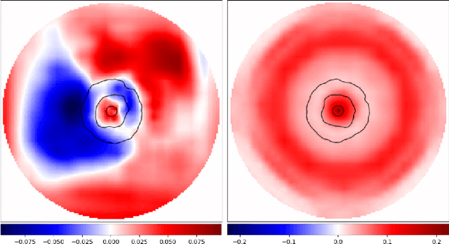 Figure 4 for E(2) Equivariant Self-Attention for Radio Astronomy