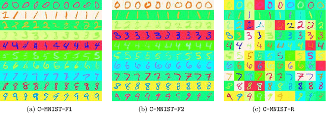 Figure 4 for Improved OOD Generalization via Conditional Invariant Regularizer