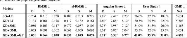 Figure 4 for GMLight: Lighting Estimation via Geometric Distribution Approximation