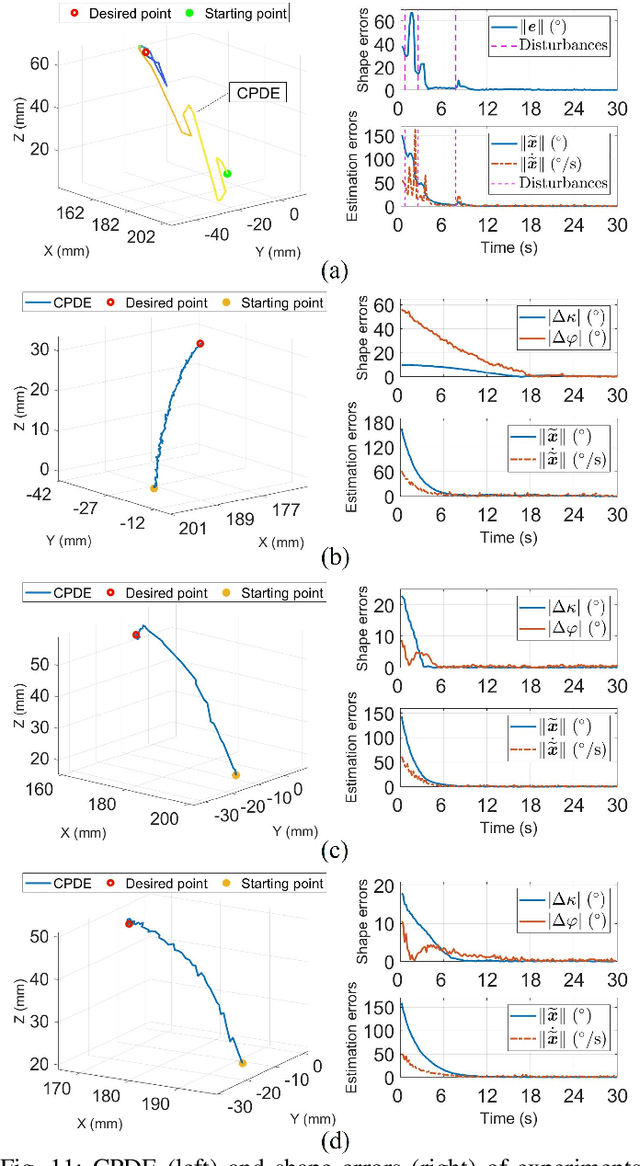 Figure 3 for Robust Data-Driven 3-D Shape Servoing of Unmodeled Continuum Robots Using FBG Sensors in Unstructured Environments