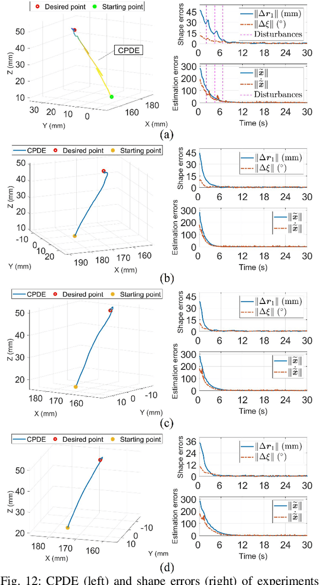 Figure 4 for Robust Data-Driven 3-D Shape Servoing of Unmodeled Continuum Robots Using FBG Sensors in Unstructured Environments