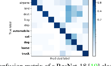 Figure 1 for Towards Fairness in Visual Recognition: Effective Strategies for Bias Mitigation