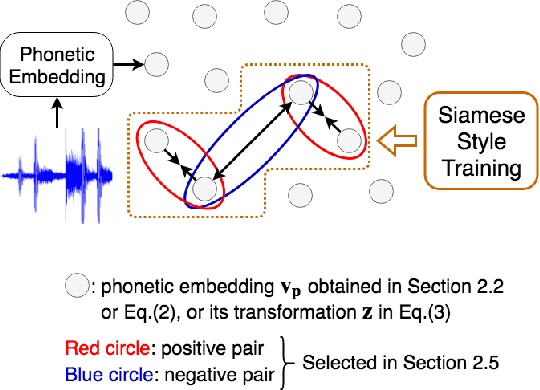 Figure 1 for Improved Audio Embeddings by Adjacency-Based Clustering with Applications in Spoken Term Detection