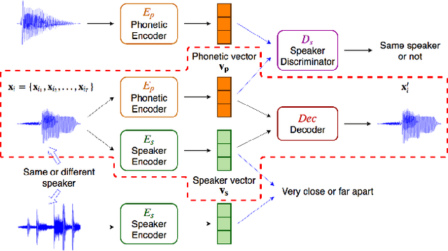 Figure 3 for Improved Audio Embeddings by Adjacency-Based Clustering with Applications in Spoken Term Detection