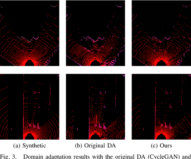 Figure 3 for Cycle and Semantic Consistent Adversarial Domain Adaptation for Reducing Simulation-to-Real Domain Shift in LiDAR Bird's Eye View