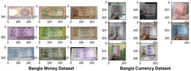 Figure 3 for Deep Learning Approach Combining Lightweight CNN Architecture with Transfer Learning: An Automatic Approach for the Detection and Recognition of Bangladeshi Banknotes