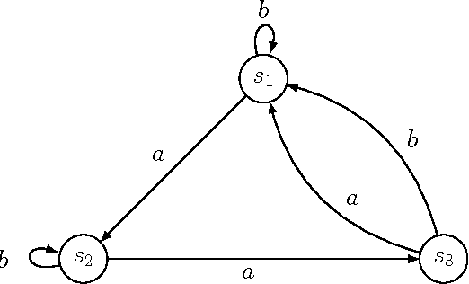 Figure 1 for Generating Shortest Synchronizing Sequences using Answer Set Programming